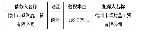 【德州農商銀行專場推介】山東省德州市鋆財鑫工貿有限公司等5戶債權