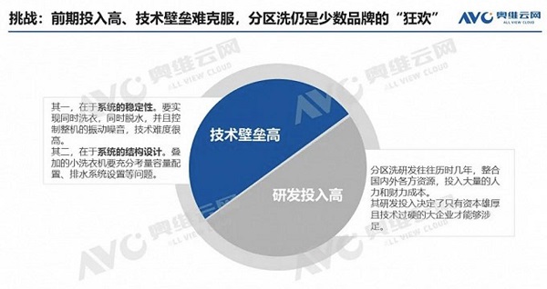樹立分區洗6S新“標準”，COLMO成洗衣機行業升級新引擎