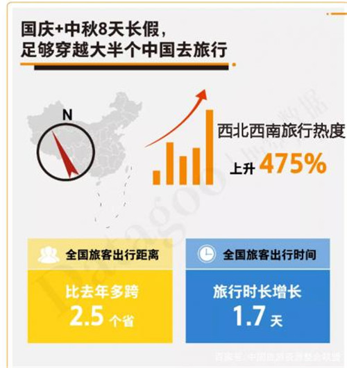 熱度暴增475%，西北旅游憑什么C位出道？