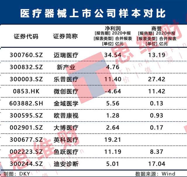 首批醫療器械集采公布入圍者名單 7000億元市場誰主沉浮