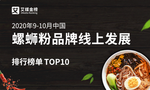2020年9-10月中國螺螄粉品牌線上發展排行榜單TOP10