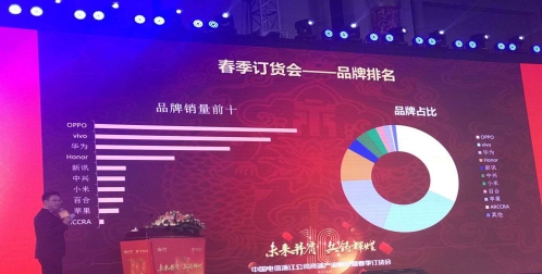 新訊入電信集采 獲春季訂貨會榮獲繼OPPO、vivo、華為、榮耀后品牌排名第五的好成績！