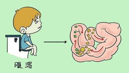 德州市中醫院告訴您，兒童秋季腹瀉要注意