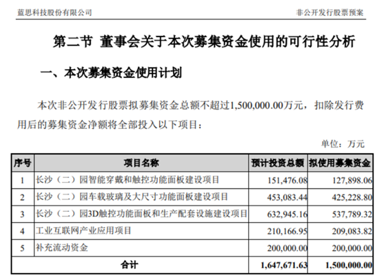 全球眾多頂級客戶資源在手，藍思科技150億定增促長線高成長