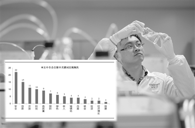 “十四五”產業政策主線浮現 消費、科技、醫藥、新能源等賽道受關注