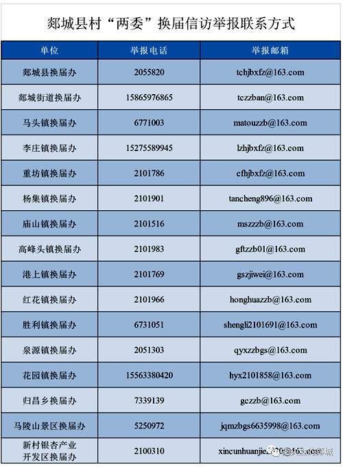 公布！郯城縣村
