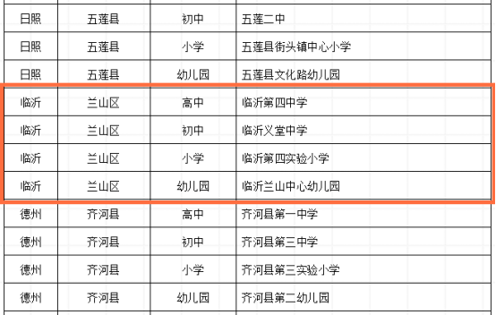 臨沂四中獲評全省中小學教師信息技術應用能力提升工程2.0試點校
