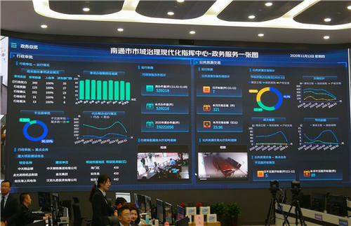 “一網統管”加快南通城市治理現代化