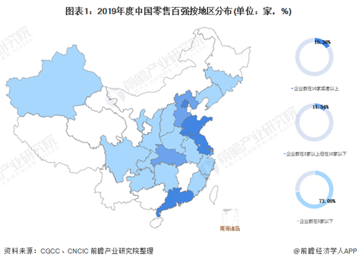 2020年中國零售行業市場競爭格局分析