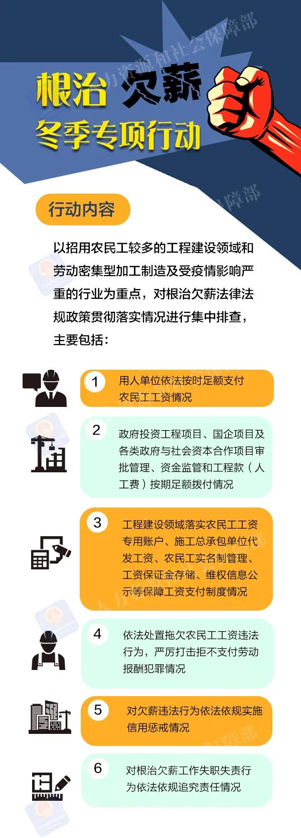 @農民工朋友，根治欠薪冬季專項行動來了