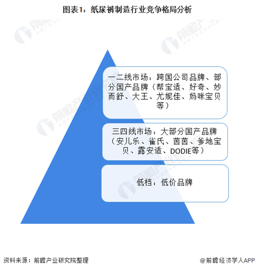 十張圖了解2020年中國紙尿褲行業市場競爭格局分析