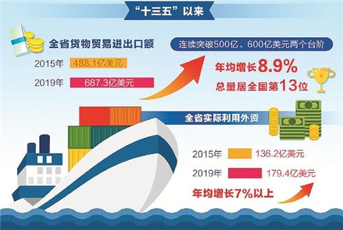 安徽：突破提升，對外開放躍上新臺階
