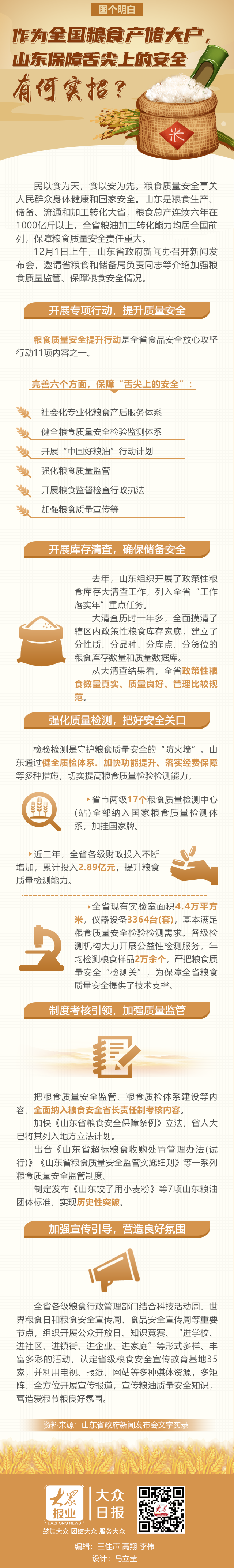 作為全國糧食產儲大戶，山東保障舌尖上的安全有何實招？