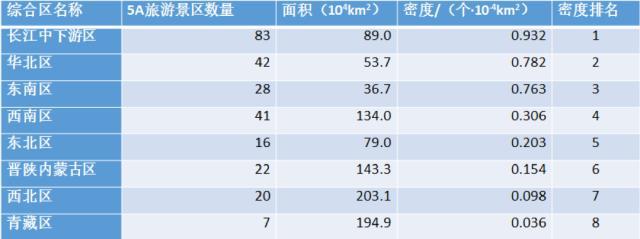 地區旅游如何振興？丁真給人們上了一課！