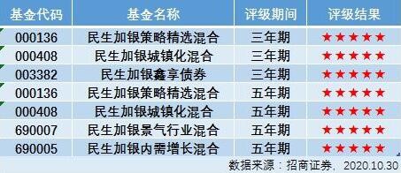 民生加銀發揮投研一體化優勢，滿足投資者多元化需求