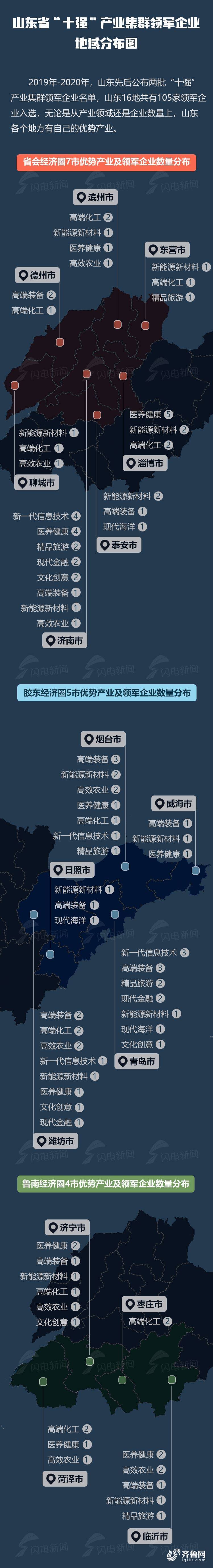 “十四五”按圖索魯｜未來在山東，哪些產業集群將最引人注目？