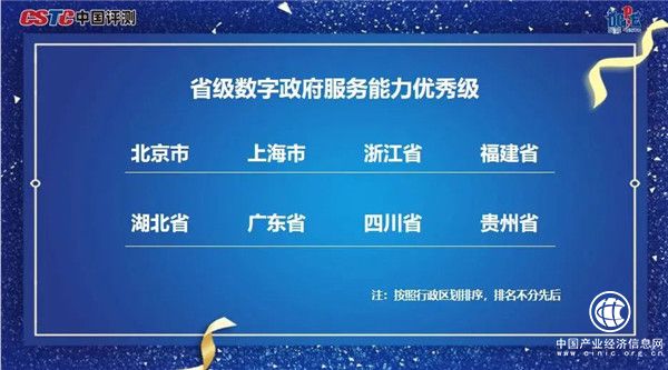 “2020年數字政府服務能力”成績單出爐