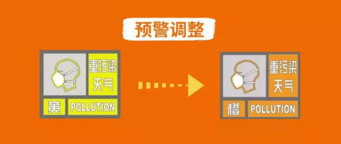 通知 | 臨沂調整重污染天氣預警等級為橙色