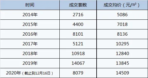 8號線推動高新區/紅島進入地鐵時代，以及人才公寓能否催熱樓市？