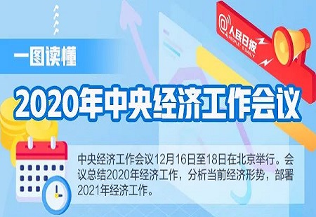 一圖讀懂2020年中央經濟工作會議