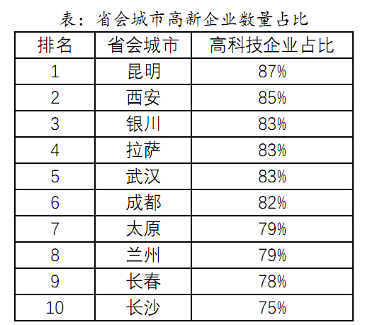 數字經濟成北方經濟高質量發展的新賽道