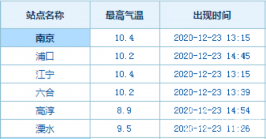 降溫10℃！本月底江蘇自北向南迎雨雪大風天氣