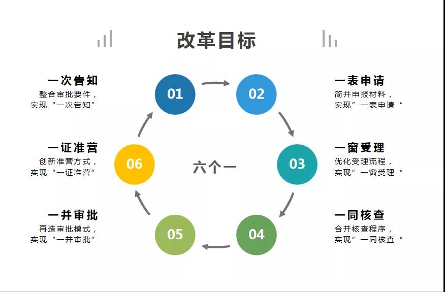德州市“一業一證”改革受市領導批示，排名全省領先！