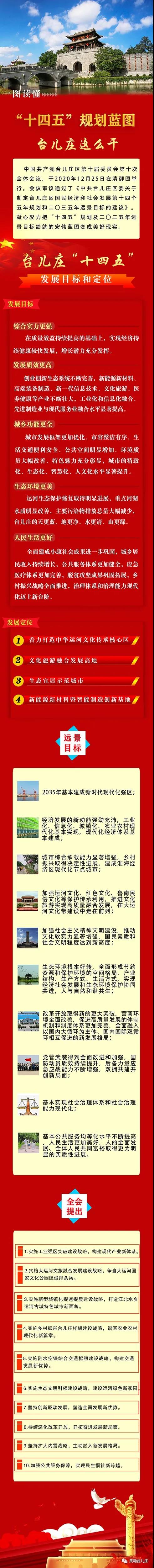 十四五規劃藍圖，臺兒莊這么干