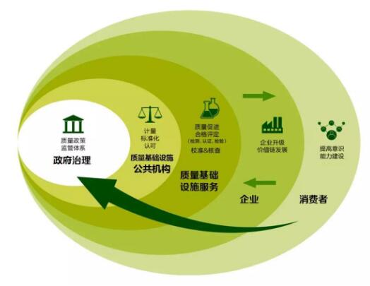質量基礎設施如何助力企業高質量發展？