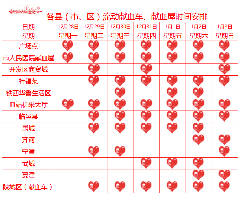 @德州愛心人士：12/29-1/3日期成功獻血者贈送雙份禮品