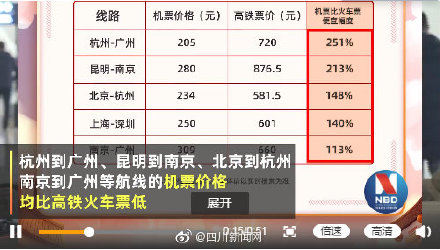 春運多地機票價格遠低于火車票 錯峰回家成為今年春運顯著特征
