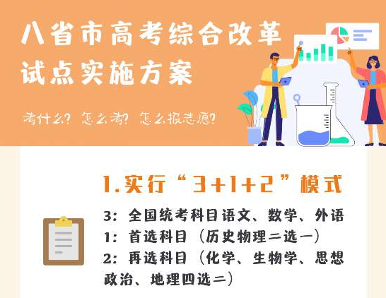 “3+1+2”模式、等級賦分是啥？一圖看懂八省市新高考實施方案