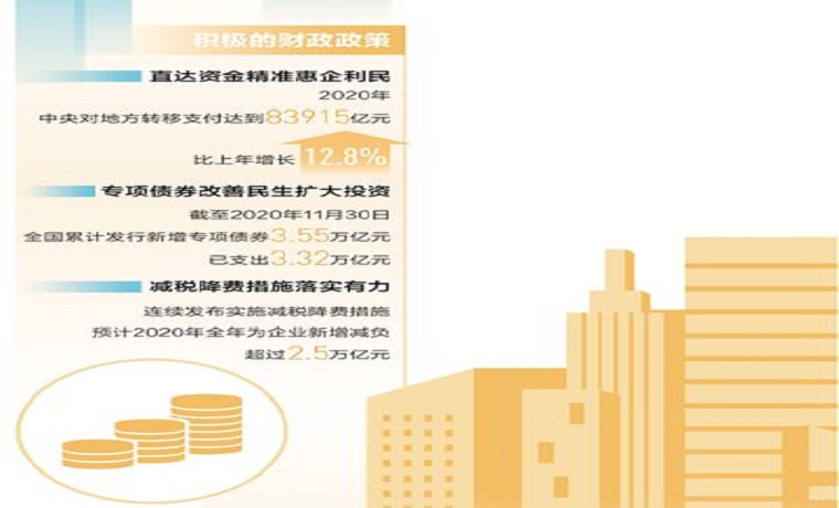 財經觀察:2021年如何科學精準實施宏觀政策?