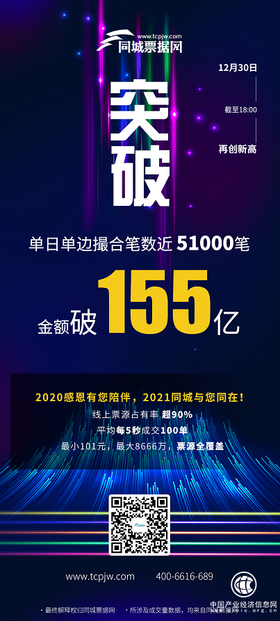 同城票據網2020年成績單：平臺GMV客戶雙增長，為企業融資節約近38億元！