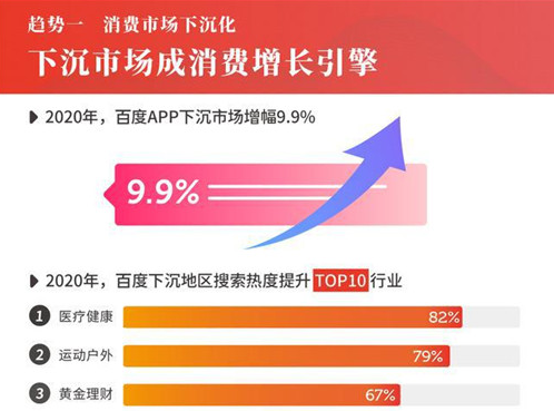 百度消費搜索大數據：消費決策成熟化趨勢明顯