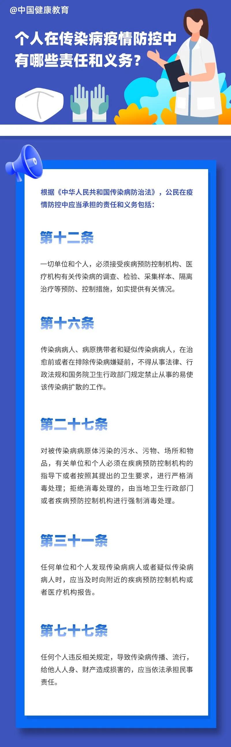 【健康科普】個人在傳染病疫情防控中有哪些責任和義務？