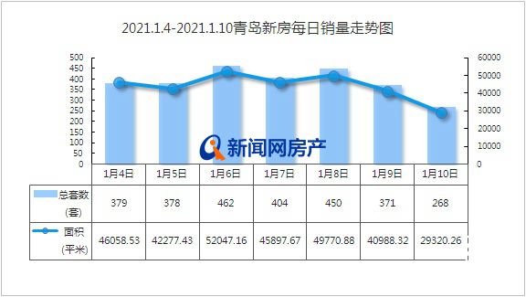 1月樓市開啟