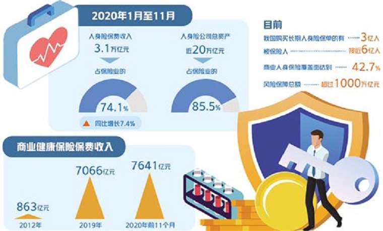銀保監會發文規范健康險業務——短期健康保險不得保證續保
