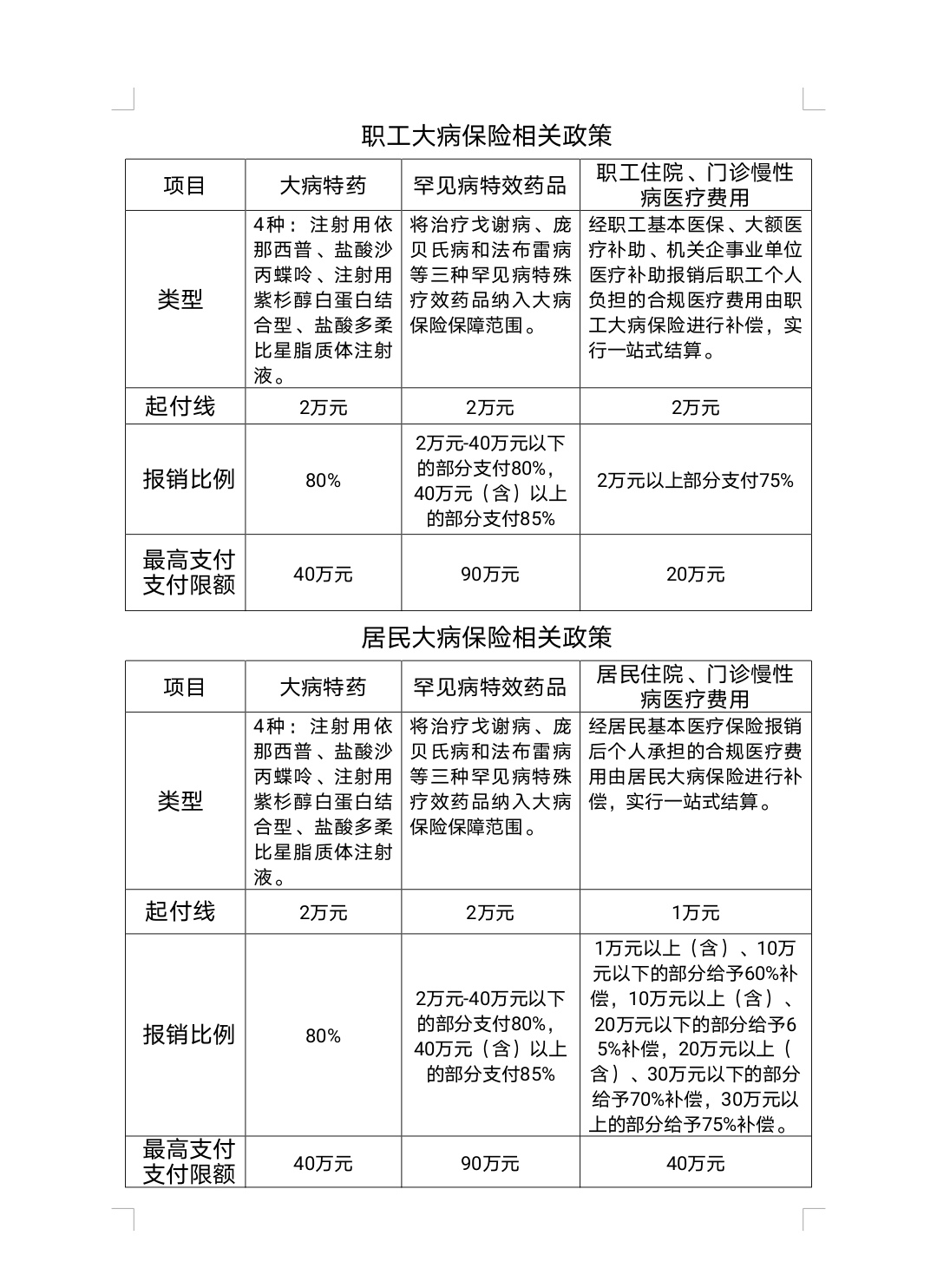 臨沂大病保險制度又有新調整