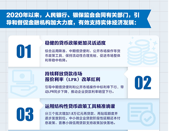 1.5萬億！金融系統合理讓利市場主體 助推中國經濟增速轉正