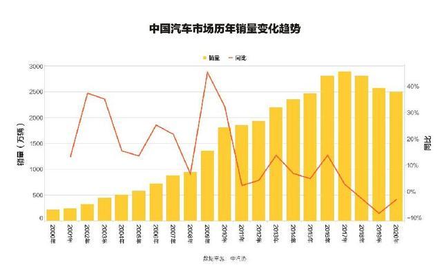 懂車帝發布白皮書：汽車直播、線上場景成行業關注重點