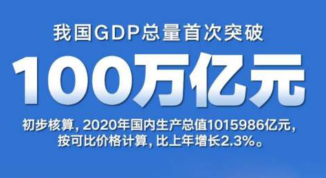 麻辣財經：100萬億元，中國經濟躍上新的大臺階！