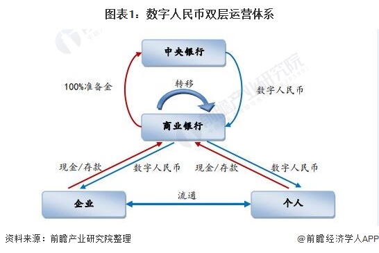 一文帶你了解數字人民幣及其發展歷程