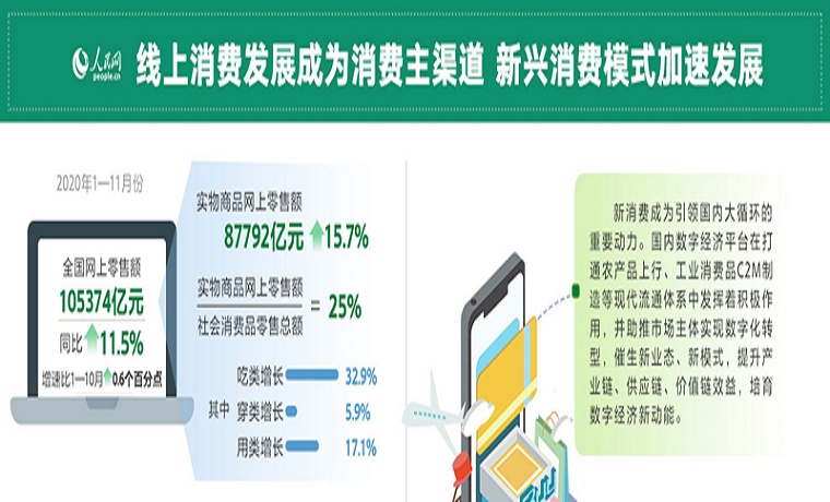 新消費：創造新亮點構建經濟續航地基