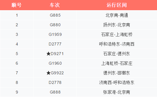 速看！動車可直達呼和浩特！高鐵德州東站今日調圖！