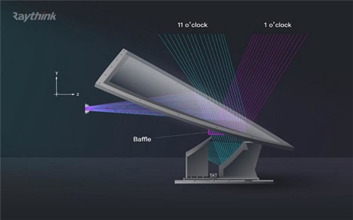 銳思華創與通號院達成戰略合作 裸眼AR將應用于中國高鐵駕駛艙