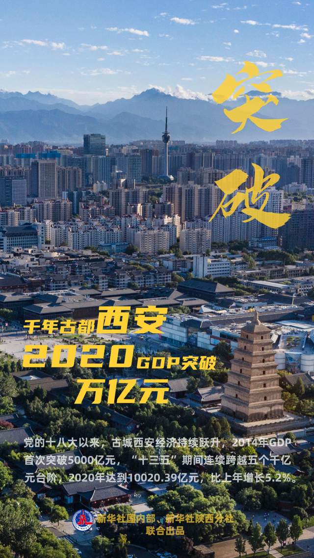 西北首個，西安經濟總量跨入“萬億俱樂部”???????
