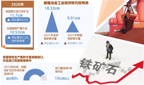 鐵礦石價格高企倒逼鋼鐵業補短板