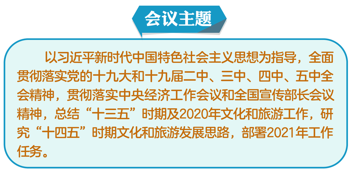 重磅 | 2021年全國文化和旅游廳局長會議：新征程上新作為，推動文化和旅游工作開創新局面