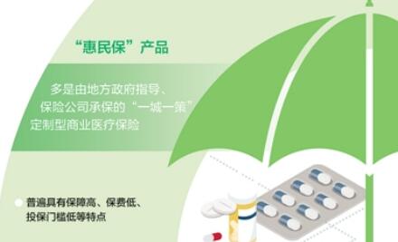 提供更豐富醫療保障,更好解決看病難、看病貴問題 “惠民保”帶來真實惠